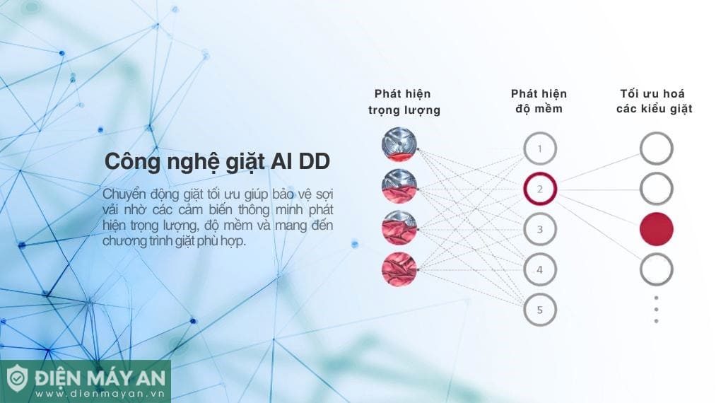 Máy giặt LG AI DD Inverter 17 kg TV2517SV7J